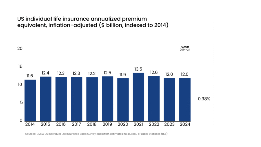New Life for Life Insurance: Bridging the Protection Gap for Future ...